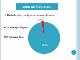  Distribuição da água no nosso planeta
Água na Natureza
97,3% é de Água Salgada
2,3% é de Água Doce
 