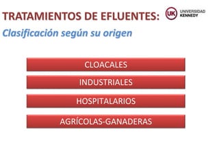 TRATAMIENTOS DE EFLUENTES:
Clasificación según su origen
CLOACALES
INDUSTRIALES
HOSPITALARIOS
AGRÍCOLAS-GANADERAS
 