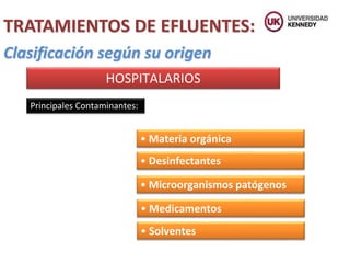 TRATAMIENTOS DE EFLUENTES:
Clasificación según su origen
HOSPITALARIOS
Principales Contaminantes:
• Materia orgánica
• Desinfectantes
• Microorganismos patógenos
• Medicamentos
• Solventes
 