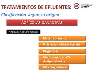 TRATAMIENTOS DE EFLUENTES:
Clasificación según su origen
AGRÍCOLAS-GANADERAS
• Materia orgánica
• Nutrientes: nitrato, fosfato
• Plaguicidas
• Medicamentos: ATB,
Antiparasitarios
• Microorganismos
Principales Contaminantes:
 