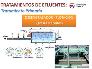 TRATAMIENTOS DE EFLUENTES:
Tratamiento Primario
DESENGRASADOR - FLOTACIÓN
(grasas y aceites)
 