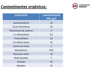 COMPUESTO CONCENTRACIÓN
MÁX g/l
pentaclorofenol 10
2,4,6 triclorofenol 10
Tetracloruro de carbono 3
1,1 dicloroeteno 0,3
Tricloroetileno 30
1,2 dicloro etano 10
cloruro de vinilo 2
Benzopireno 0,01
Tetracloro eteno 10
Metil paratión 7
Paratión 35
Malatión 35
Contaminantes orgánicos:
 