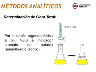 Por titulación argentométrica
a pH 7-8.3 e indicador
cromato de potasio
(amarillo-rojo ladrillo).
MÉTODOS ANALÍTICOS
Determinación de Cloro Total:
 