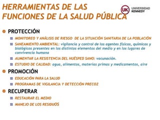 HERRAMIENTAS DE LAS
FUNCIONES DE LA SALUD PÚBLICA
PROTECCIÓN
MONITOREO Y ANÁLISIS DE RIESGO DE LA SITUACIÓN SANITARIA DE LA POBLACIÓN
SANEAMIENTO AMBIENTAL: vigilancia y control de los agentes físicos, químicos y
biológicos presentes en los distintos elementos del medio y en los lugares de
convivencia humana
AUMENTAR LA RESISTENCIA DEL HUÉSPED SANO: vacunación.
ESTUDIO DE CALIDAD: agua, alimentos, materias primas y medicamentos, aire
PROMOCIÓN
EDUCACIÓN PARA LA SALUD
PROGRAMAS DE VIGILANCIA Y DETECCIÓN PRECOZ
RECUPERAR
RESTAURAR EL MEDIO
MANEJO DE LOS RESIDUOS
 
