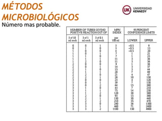 Número mas probable.
MÉTODOS
MICROBIOLÓGICOS
 