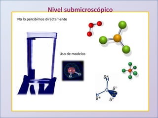 Nivel submicroscópico  No lo percibimos directamente Uso de modelos 