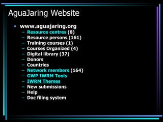 AguaJaring Website www.aguajaring.org Resource centres  (8) Resource persons (161) Training courses (1) Courses Organized (4) Digital library (37) Donors Countries Network members  (164) GWP IWRM Tools IWRM Themes New submissions Help Doc filing system 
