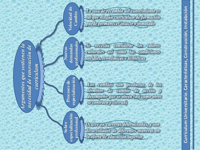 Agua mala curriculum