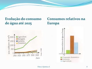 Evolução do consumo            Consumos relativos na
de água até 2025               Europa




                 Física e Química A                    8
 
