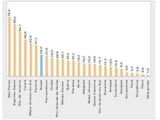 15% a 25%          Pivô Central