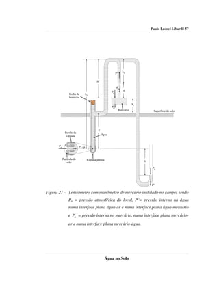 Paulo Leonel Libardi| 57




                                                                      h2
                                                              P’

                                            H’
                                                               '
                                                              Pm
                                                         Po           H
                  Rolha de          h1
                  borracha

                                                                              hc
                                                          '
                                                         Pm
                                                                   Mercúrio             Superfície do solo




                                              Z
              Parede da
               cápsula                            Água



       Po                  P’ - p



            Partícula de             Cápsula porosa
                solo                                                               h

                                                                                        Po




                                                                                       P’

Figura 21 – Tensiômetro com manômetro de mercúrio instalado no campo, sendo
                 Po = pressão atmosférica do local, P´= pressão interna na água
                 numa interface plana água-ar e numa interface plana água-mercúrio
                    ´
                 e Pm = pressão interna no mercúrio, numa interface plana mercúrio-
                 ar e numa interface plana mercúrio-água.




                                                      Água no Solo
 