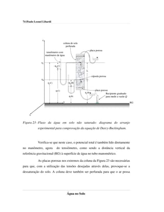 74 |Paulo Leonel Libardi




                z
                                       coluna de solo
                                         perfurada
                                                                    placa porosa
                     tensiômetro com
                    manômetro de água

               zC
                                                        C
                              −φm(C)

                                                             L

                                                                     cápsula porosa
               zB
                      φg(C)                −φm(B)
                                                        B


                               φt(C)                                     placa porosa
                                                            φg(B)                  Recipiente graduado
                                            φt(B)                                  para medir a vazão Q

                                       y                                                                  RG



     x


Figura 23 - Fluxo da água em solo não saturado: diagrama do arranjo
            experimental para comprovação da equação de Darcy-Buckingham.



            Verifica-se que neste caso, o potencial total é também lido diretamente
no manômetro, agora             do tensiômetro, como sendo a distância vertical da
referência gravitacional (RG) à superfície de água no tubo manométrico.

            As placas porosas nos extremos da coluna da Figura 23 são necessárias
para que, com a utilização das tensões desejadas através delas, provoque-se a
dessaturação do solo. A coluna deve também ser perfurada para que o ar possa




                                           Água no Solo
 