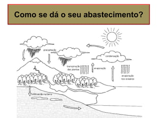 Como se dá o seu abastecimento?
 