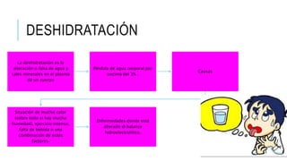 DESHIDRATACIÓN
La deshidratación es la
alteración o falta de agua y
sales minerales en el plasma
de un cuerpo
Pérdida de agua corporal por
encima del 3% .
Causas
Situación de mucho calor
(sobre todo si hay mucha
humedad), ejercicio intenso,
falta de bebida o una
combinación de estos
factores.
Enfermedades donde está
alterado el balance
hidroelectrolítico.
 