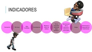 INDICADORES
Cansancio Piel seca
Ojos
hundidos
Constipacion
Mareos o
dolor de
cabeza
El no
consumir
suficiente
agua
produce:
Disminucion
de la
atención y
memoria a
corto plazo
Fatiga
Disminuye la
capacidad de
rendimiento
 
