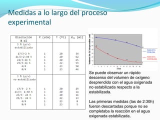 Medidas a lo largo del proceso
experimental
Se puede observar un rápido
descenso del volumen de oxígeno
desprendido con el agua oxigenada
no estabilizada respecto a la
estabilizada.
Las primeras medidas (las de 2:30h)
fueron descartadas porque no se
completaba la reacción en el agua
oxigenada estabilizada.
 