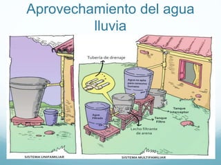 Aprovechamiento del agua
lluvia
 