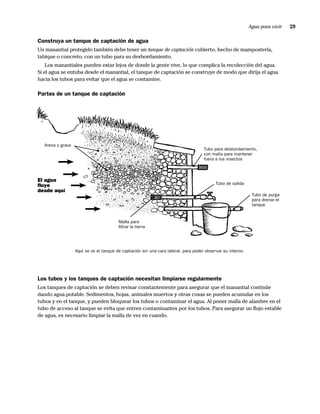 Agua para vivir   29

Construya un tanque de captación de agua
Un manantial protegido también debe tener un tanque de captación cubierto, hecho de mampostería,
tabique o concreto, con un tubo para su desbordamiento.
    Los manantiales pueden estar lejos de donde la gente vive, lo que complica la recolección del agua.
Si el agua se entuba desde el manantial, el tanque de captación se construye de modo que dirija el agua
hacia los tubos para evitar que el agua se contamine.

Partes de un tanque de captación




  Arena o grava
                                                                                     Tubo para desbordamiento,
                                                                                     con malla para mantener
                                                                                     fuera a los insectos



El agua
ﬂuye                                                                                       Tubo de salida
desde aquí
                                                                                                              Tubo de purga
                                                                                                              para drenar el
                                                                                                              tanque


                                        Malla para
                                        ﬁltrar la tierra




                  Aquí se ve el tanque de captación sin una cara lateral, para poder observar su interior.




Los tubos y los tanques de captación necesitan limpiarse regularmente
Los tanques de captación se deben revisar constantemente para asegurar que el manantial continúe
dando agua potable. Sedimentos, hojas, animales muertos y otras cosas se pueden acumular en los
tubos y en el tanque, y pueden bloquear los tubos o contaminar el agua. Al poner malla de alambre en el
tubo de acceso al tanque se evita que entren contaminantes por los tubos. Para asegurar un ﬂujo estable
de agua, es necesario limpiar la malla de vez en cuando.
 