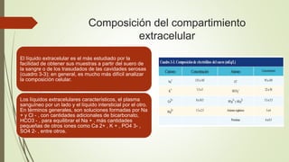 Composición del compartimiento
extracelular
El líquido extracelular es el más estudiado por la
facilidad de obtener sus muestras a partir del suero de
la sangre o de los trasudados de las cavidades serosas
(cuadro 3-3); en general, es mucho más difícil analizar
la composición celular.
Los líquidos extracelulares característicos, el plasma
sanguíneo por un lado y el líquido intersticial por el otro.
En términos generales, son soluciones formadas por Na
+ y Cl - , con cantidades adicionales de bicarbonato,
HCO3 - , para equilibrar el Na + , más cantidades
pequeñas de otros iones como Ca 2+ , K + , PO4 3- ,
SO4 2- , entre otros.
 