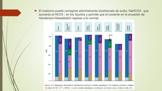  El trastorno puede corregirse administrando bicarbonato de sodio, NaHCO3 , que
aumenta el HCO3 - en los líquidos y permite que el cociente en la ecuación de
Henderson-Hasselbalch regrese a lo normal.
 