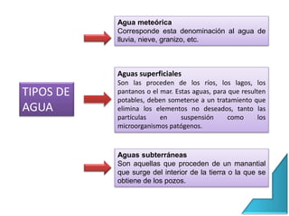 Agua meteórica
Corresponde esta denominación al agua de
lluvia, nieve, granizo, etc.
Aguas superficiales
Son las proceden de los ríos, los lagos, los
pantanos o el mar. Estas aguas, para que resulten
potables, deben someterse a un tratamiento que
elimina los elementos no deseados, tanto las
partículas en suspensión como los
microorganismos patógenos.
Aguas subterráneas
Son aquellas que proceden de un manantial
que surge del interior de la tierra o la que se
obtiene de los pozos.
TIPOS DE
AGUA
 
