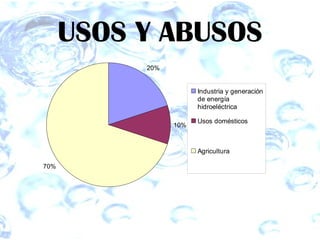 USOS Y ABUSOS 