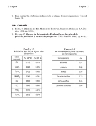 Microorganismo Aw
Bacterias 0,91
Levaduras 0,88
Mohos 0,80
Bacterias halófilas 0,75
Mohos xerófilos 0,65
Levaduras osmófilas 0,60
2 I-Agua I-Agua 3
7- Para evaluar la estabilidad del producto al ataque de microorganismos, veáse el
Cuadro 1.2 .
BIBLIOGRAFÍA
1. Badui, S. Química de los Alimentos. Editorial Alhambra Mexicana, S.A. Mé-
xico. 1981; pp. 28-33.
2. Herrera, C. Manual de Laboratorio: Evaluación de la calidad de
pescado, mariscos y productos pesqueros. UNA: Heredia. 1989; pp. 64-67.
Cuadro 1.1
Actividad del agua (Aw) de algunas sales
de referencia
Cuadro 1.2
Aw mínima requerida para el crecimiento
de microorganismos
Sal de
referencia
Aw (25º C) Aw (30º C)
LiCl 0,113 0,113
MgCl2 0,328 0,324
K2CO3 0,432 0,432
NaNO3 0,743 0,731
KBr 0,809 0,803
KCl 0,843 0,836
KNO3 0,936 0,923
K2SO4 0,973 0,970
 