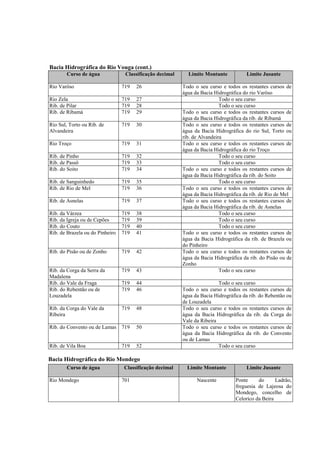 Bacia Hidrográfica do Rio Vouga (cont.)
       Curso de água              Classificação decimal     Limite Montante           Limite Jusante

Rio Varôso                       719   26                 Todo o seu curso e todos os restantes cursos de
                                                          água da Bacia Hidrográfica do rio Varôso
Rio Zela                         719   27                                  Todo o seu curso
Rib. de Pilar                    719   28                                  Todo o seu curso
Rib. de Ribamá                   719   29                 Todo o seu curso e todos os restantes cursos de
                                                          água da Bacia Hidrográfica da rib. de Ribamá
Rio Sul, Torto ou Rib. de        719   30                 Todo o seu curso e todos os restantes cursos de
Alvandeira                                                água da Bacia Hidrográfica do rio Sul, Torto ou
                                                          rib. de Alvandeira
Rio Troço                        719   31                 Todo o seu curso e todos os restantes cursos de
                                                          água da Bacia Hidrográfica do rio Troço
Rib. de Pinho                    719   32                                  Todo o seu curso
Rib. de Passô                    719   33                                  Todo o seu curso
Rib. do Soito                    719   34                 Todo o seu curso e todos os restantes cursos de
                                                          água da Bacia Hidrográfica da rib. do Soito
Rib. de Sanguinhedo              719   35                                  Todo o seu curso
Rib. de Rio de Mel               719   36                 Todo o seu curso e todos os restantes cursos de
                                                          água da Bacia Hidrográfica da rib. de Rio de Mel
Rib. de Asnelas                  719   37                 Todo o seu curso e todos os restantes cursos de
                                                          água da Bacia Hidrográfica da rib. de Asnelas
Rib. da Várzea                   719   38                                  Todo o seu curso
Rib. da Igreja ou de Cepões      719   39                                  Todo o seu curso
Rib. do Couto                    719   40                                  Todo o seu curso
Rib. de Brazela ou do Pinheiro   719   41                 Todo o seu curso e todos os restantes cursos de
                                                          água da Bacia Hidrográfica da rib. de Brazela ou
                                                          do Pinheiro
Rib. do Pisão ou de Zonho        719   42                 Todo o seu curso e todos os restantes cursos de
                                                          água da Bacia Hidrográfica da rib. do Pisão ou de
                                                          Zonho
Rib. da Corga da Serra da        719   43                                  Todo o seu curso
Madalena
Rib. do Vale da Fraga            719   44                                 Todo o seu curso
Rib. do Rebentão ou de           719   46                 Todo o seu curso e todos os restantes cursos de
Louzadela                                                 água da Bacia Hidrográfica da rib. do Rebentão ou
                                                          de Louzadela
Rib. da Corga do Vale da         719   48                 Todo o seu curso e todos os restantes cursos de
Ribeira                                                   água da Bacia Hidrográfica da rib. da Corga do
                                                          Vale da Ribeira
Rib. do Convento ou de Lamas     719   50                 Todo o seu curso e todos os restantes cursos de
                                                          água da Bacia Hidrográfica da rib. do Convento
                                                          ou de Lamas
Rib. de Vila Boa                 719   52                                 Todo o seu curso

Bacia Hidrográfica do Rio Mondego
       Curso de água             Classificação decimal      Limite Montante           Limite Jusante

Rio Mondego                      701                            Nascente         Ponte     do      Ladrão,
                                                                                 freguesia de Lajeosa do
                                                                                 Mondego, concelho de
                                                                                 Celorico da Beira
 