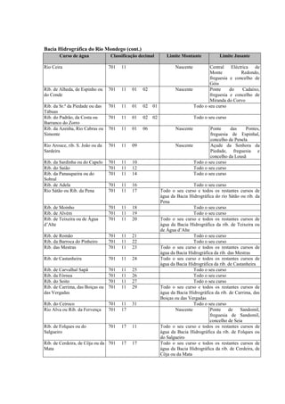 Bacia Hidrográfica do Rio Mondego (cont.)
        Curso de água            Classificação decimal        Limite Montante            Limite Jusante

Rio Ceira                        701   11                         Nascente         Central Eléctrica de
                                                                                   Monte          Redondo,
                                                                                   freguesia e concelho de
                                                                                   Góis
Rib. de Alheda, de Espinho ou    701   11   01   02               Nascente         Ponte     do   Cadaixo,
do Conde                                                                           freguesia e concelho de
                                                                                   Miranda do Corvo
Rib. da Sr.ª da Piedade ou das   701   11   01   02   01                   Todo o seu curso
Tábuas
Rib. do Padrão, da Costa ou      701   11   01   02   02                     Todo o seu curso
Barranco do Zorro
Rib. da Azenha, Rio Cabras ou    701   11   01   06               Nascente         Ponte     das    Pontes,
Simonte                                                                            freguesia de Espinhal,
                                                                                   concelho de Penela
Rio Arouce, rib. S. João ou da   701   11   09                    Nascente         Açude da Senhora da
Sardeira                                                                           Piedade, freguesia e
                                                                                   concelho da Lousã
Rib. da Sardinha ou do Capelo    701   11   10                             Todo o seu curso
Rib. do Saião                    701   11   12                             Todo o seu curso
Rib. da Panasqueira ou do        701   11   14                             Todo o seu curso
Sobral
Rib. de Adela                    701   11   16                             Todo o seu curso
Rio Sátão ou Rib. da Pena        701   11   17             Todo o seu curso e todos os restantes cursos de
                                                           água da Bacia Hidrográfica do rio Sátão ou rib. da
                                                           Pena
Rib. de Moinho                   701   11   18                             Todo o seu curso
Rib. de Alvém                    701   11   19                             Todo o seu curso
Rib. de Teixeira ou de Água      701   11   20             Todo o seu curso e todos os restantes cursos de
d’Alte                                                     água da Bacia Hidrográfica da rib. de Teixeira ou
                                                           de Água d’Alte
Rib. de Romão                    701   11   21                             Todo o seu curso
Rib. da Barroca do Pinheiro      701   11   22                             Todo o seu curso
Rib. das Mestras                 701   11   23             Todo o seu curso e todos os restantes cursos de
                                                           água da Bacia Hidrográfica da rib. das Mestras
Rib. de Castanheira              701   11   24             Todo o seu curso e todos os restantes cursos de
                                                           água da Bacia Hidrográfica da rib. de Castanheira
Rib. de Carvalhal Sapã           701   11   25                             Todo o seu curso
Rib. da Fórnea                   701   11   26                             Todo o seu curso
Rib. do Soito                    701   11   27                             Todo o seu curso
Rib. de Carrima, das Boiças ou   701   11   29             Todo o seu curso e todos os restantes cursos de
das Vergadas                                               água da Bacia Hidrográfica da rib. de Carrima, das
                                                           Boiças ou das Vergadas
Rib. do Ceiroco                  701   11   31                             Todo o seu curso
Rio Alva ou Rib. da Fervença     701   17                         Nascente          Ponte     de    Sandomil,
                                                                                    freguesia de Sandomil,
                                                                                    concelho de Seia
Rib. de Folques ou do            701   17   11             Todo o seu curso e todos os restantes cursos de
Salgueiro                                                  água da Bacia Hidrográfica da rib. de Folques ou
                                                           do Salgueiro
Rib. de Cerdeira, de Côja ou da 701    17   17             Todo o seu curso e todos os restantes cursos de
Mata                                                       água da Bacia Hidrográfica da rib. de Cerdeira, de
                                                           Côja ou da Mata
 