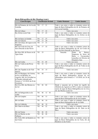 Bacia Hidrográfica do Rio Mondego (cont.)
        Curso de água             Classificação decimal      Limite Montante           Limite Jusante

Rib. de Pomares, de Avô ou da     701   17   21           Todo o seu curso e todos os restantes cursos     de
Fontinha                                                  água da Bacia Hidrográfica da rib. de Pomares,   de
                                                          Avô ou da Fontinha
Rib. do Cabaço                    701   17   22                           Todo o seu curso
Rio Alvôco ou de Vide             701   17   23           Todo o seu curso e todos os restantes cursos     de
                                                          água da Bacia Hidrográfica do rio Alvôco ou      de
                                                          Vide
Rib. de Sazes ou Grande           701   17   27                           Todo o seu curso
Rib. de Valezim                   701   17   29                           Todo o seu curso
Rib. da Caniça, da Lagoa ou da    701   17   31                           Todo o seu curso
Pragueira
Rib. do Covão do Urso, da         701   17   33           Todo o seu curso e todos os restantes cursos de
Nave Descida ou das Naves                                 água da Bacia Hidrográfica da rib. do Covão do
                                                          Urso, da Nave Descida ou das Naves
Rio Seia, Rib. de Passos ou de    701   33                       Nascente         Ponte      do     Buraco,
Água Joana                                                                        freguesias de Seixo da
                                                                                  Beira e Travancinha,
                                                                                  concelhos de Oliveira do
                                                                                  Hospital e Seia
Rib. da Coinha                    701   33   05                           Todo o seu curso
Rib. do Vodra ou da Póvoa         701   33   13           Todo o seu curso e todos os restantes cursos de
Nova                                                      água da Bacia Hidrográfica da rib. do Vodra ou da
                                                          Póvoa Nova
Rib. das Tapadas ou do Vale       701   33   15                           Todo o seu curso
Saraiva
Rib. de Mortágua, de Cristina,    701   44                Todo o seu curso e todos os restantes cursos de
da Foz, de Moinhos, do                                    água da Bacia Hidrográfica deixam de ser
Lagoeiro, Rib. do Carvalhal ou                            salmonídeos pela Portaria n.º 115/2010, de 26 de
de Paredes (alterado pela                                 Fevereiro
Portaria n.º 115/2010, de 26 de
Fevereiro)
Rio Criz, Rib. das Mestras ou     701   46   02           Desde a nascente até ao limite do regolfo da
da Cal                                                    Albufeira da Aguieira ao NPA e todos os restantes
                                                          cursos de água da Bacia Hidrográfica do rio Criz,
                                                          rib. das Mestras ou da Cal
Rib. da Sabugosinha ou do         701   46   12   01                        Todo o seu curso
Lobão
Rib. do Carapito                  701   46   13           Todo o seu curso e todos os restantes cursos     de
                                                          água da Bacia Hidrográfica da rib. do Carapito
Rib. de Sátão                     701   46   16           Todo o seu curso e todos os restantes cursos     de
                                                          água da Bacia Hidrográfica da rib. de Sátão
Rib. do Caldeirão                 701   46   18                           Todo o seu curso
Rib. Dum ou de Baco               701   46   22           Todo o seu curso e todos os restantes cursos     de
                                                          água da Bacia Hidrográfica da rib. Dum ou        de
                                                          Baco
Rib. da Várzea                    701   46   24                           Todo o seu curso
Rib. do Marrão ou dos             701   46   26                           Todo o seu curso
Pedraços
Rio Torto, Rib. da Bandeira ou    701   49                Todo o seu curso e todos os restantes cursos de
das Fontes                                                água da Bacia Hidrográfica do rio Torto, rib. da
                                                          Bandeira ou das Fontes
 