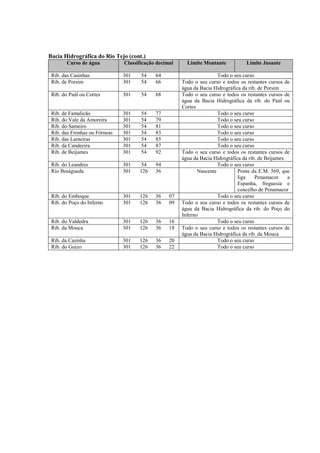 Bacia Hidrográfica do Rio Tejo (cont.)
        Curso de água          Classificação decimal     Limite Montante           Limite Jusante

 Rib. das Casinhas             301    54    64                         Todo o seu curso
 Rib. de Porsim                301    54    66         Todo o seu curso e todos os restantes cursos de
                                                       água da Bacia Hidrográfica da rib. de Porsim
 Rib. do Paúl ou Cortes        301    54    68         Todo o seu curso e todos os restantes cursos de
                                                       água da Bacia Hidrográfica da rib. do Paúl ou
                                                       Cortes
 Rib. de Famalicão             301    54    77                         Todo o seu curso
 Rib. do Vale da Amoreira      301    54    79                         Todo o seu curso
 Rib. do Sameiro               301    54    81                         Todo o seu curso
 Rib. das Fronhas ou Fórneas   301    54    83                         Todo o seu curso
 Rib. das Lameiras             301    54    85                         Todo o seu curso
 Rib. da Candeeira             301    54    87                         Todo o seu curso
 Rib. de Beijames              301    54    92         Todo o seu curso e todos os restantes cursos de
                                                       água da Bacia Hidrográfica da rib. de Beijames
 Rib. do Leandres              301   54     94                         Todo o seu curso
 Rio Beságueda                 301   126    36                Nascente          Ponte da E.M. 569, que
                                                                                liga    Penamacor     a
                                                                                Espanha, freguesia e
                                                                                concelho de Penamacor
 Rib. do Emboque               301   126    36    07                   Todo o seu curso
 Rib. do Poço do Inferno       301   126    36    09   Todo o seu curso e todos os restantes cursos de
                                                       água da Bacia Hidrográfica da rib. do Poço do
                                                       Inferno
 Rib. do Valdedra              301   126    36    16                   Todo o seu curso
 Rib. da Mouca                 301   126    36    18   Todo o seu curso e todos os restantes cursos de
                                                       água da Bacia Hidrográfica da rib. da Mouca
 Rib. da Casinha               301   126    36    20                   Todo o seu curso
 Rib. do Guizo                 301   126    36    22                   Todo o seu curso
 
