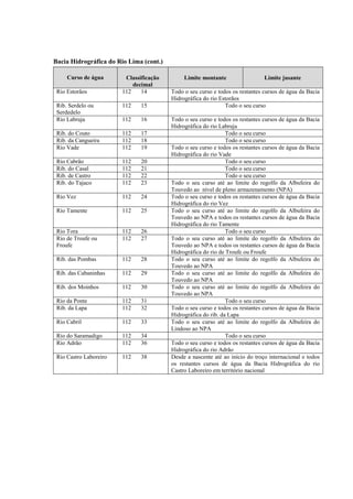 Bacia Hidrográfica do Rio Lima (cont.)

     Curso de água       Classificação        Limite montante                  Limite jusante
                            decimal
 Rio Estorãos           112    14        Todo o seu curso e todos os restantes cursos de água da Bacia
                                         Hidrográfica do rio Estorãos
 Rib. Serdelo ou        112    15                              Todo o seu curso
 Serdedelo
 Rio Labruja            112    16        Todo o seu curso e todos os restantes cursos de água da Bacia
                                         Hidrográfica do rio Labruja
 Rib. do Couto          112    17                               Todo o seu curso
 Rib. da Cangueira      112    18                               Todo o seu curso
 Rio Vade               112    19        Todo o seu curso e todos os restantes cursos de água da Bacia
                                         Hidrográfica do rio Vade
 Rio Cabrão             112    20                               Todo o seu curso
 Rib. do Casal          112    21                               Todo o seu curso
 Rib. de Castro         112    22                               Todo o seu curso
 Rib. do Tajaco         112    23        Todo o seu curso até ao limite do regolfo da Albufeira do
                                         Touvedo ao nível de pleno armazenamento (NPA)
 Rio Vez                112    24        Todo o seu curso e todos os restantes cursos de água da Bacia
                                         Hidrográfica do rio Vez
 Rio Tamente            112    25        Todo o seu curso até ao limite do regolfo da Albufeira do
                                         Touvedo ao NPA e todos os restantes cursos de água da Bacia
                                         Hidrográfica do rio Tamente
 Rio Tora               112    26                               Todo o seu curso
 Rio de Troufe ou       112    27        Todo o seu curso até ao limite do regolfo da Albufeira do
 Froufe                                  Touvedo ao NPA e todos os restantes cursos de água da Bacia
                                         Hidrográfica do rio de Troufe ou Froufe
 Rib. das Pombas        112    28        Todo o seu curso até ao limite do regolfo da Albufeira do
                                         Touvedo ao NPA
 Rib. das Cabaninhas    112    29        Todo o seu curso até ao limite do regolfo da Albufeira do
                                         Touvedo ao NPA
 Rib. dos Moinhos       112    30        Todo o seu curso até ao limite do regolfo da Albufeira do
                                         Touvedo ao NPA
 Rio da Ponte           112    31                               Todo o seu curso
 Rib. da Lapa           112    32        Todo o seu curso e todos os restantes cursos de água da Bacia
                                         Hidrográfica do rib. da Lapa
 Rio Cabril             112    33        Todo o seu curso até ao limite do regolfo da Albufeira do
                                         Lindoso ao NPA
 Rio do Saramadigo      112    34                               Todo o seu curso
 Rio Adrão              112    36        Todo o seu curso e todos os restantes cursos de água da Bacia
                                         Hidrográfica do rio Adrão
 Rio Castro Laboreiro   112    38        Desde a nascente até ao início do troço internacional e todos
                                         os restantes cursos de água da Bacia Hidrográfica do rio
                                         Castro Laboreiro em território nacional
 