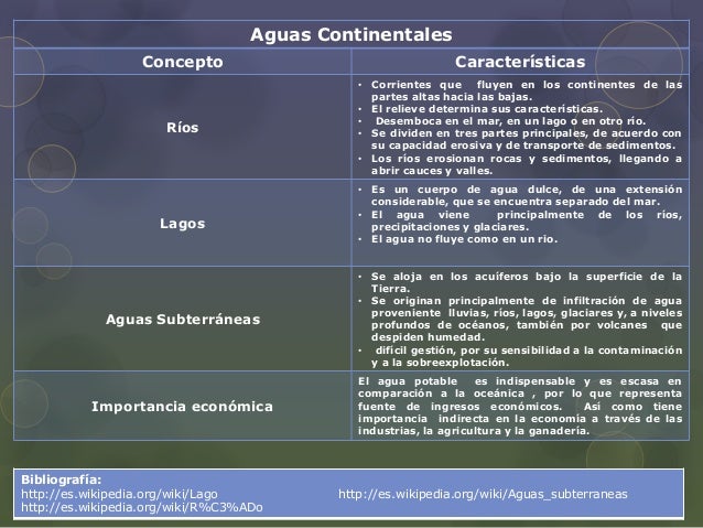 Aguas continentales