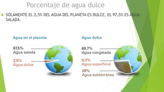 Porcentaje de agua dulce
 SOLAMENTE EL 2,5% DEL AGUA DEL PLANETA ES DULCE, EL 97,5% ES AGUA
SALADA.
 