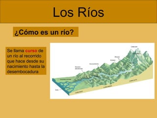 Los Ríos
¿Cómo es un río?
Se llama curso de
un río al recorrido
que hace desde su
nacimiento hasta la
desembocadura

 
