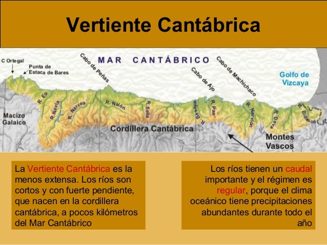 Resultado de imagen de vertientes cantabricas