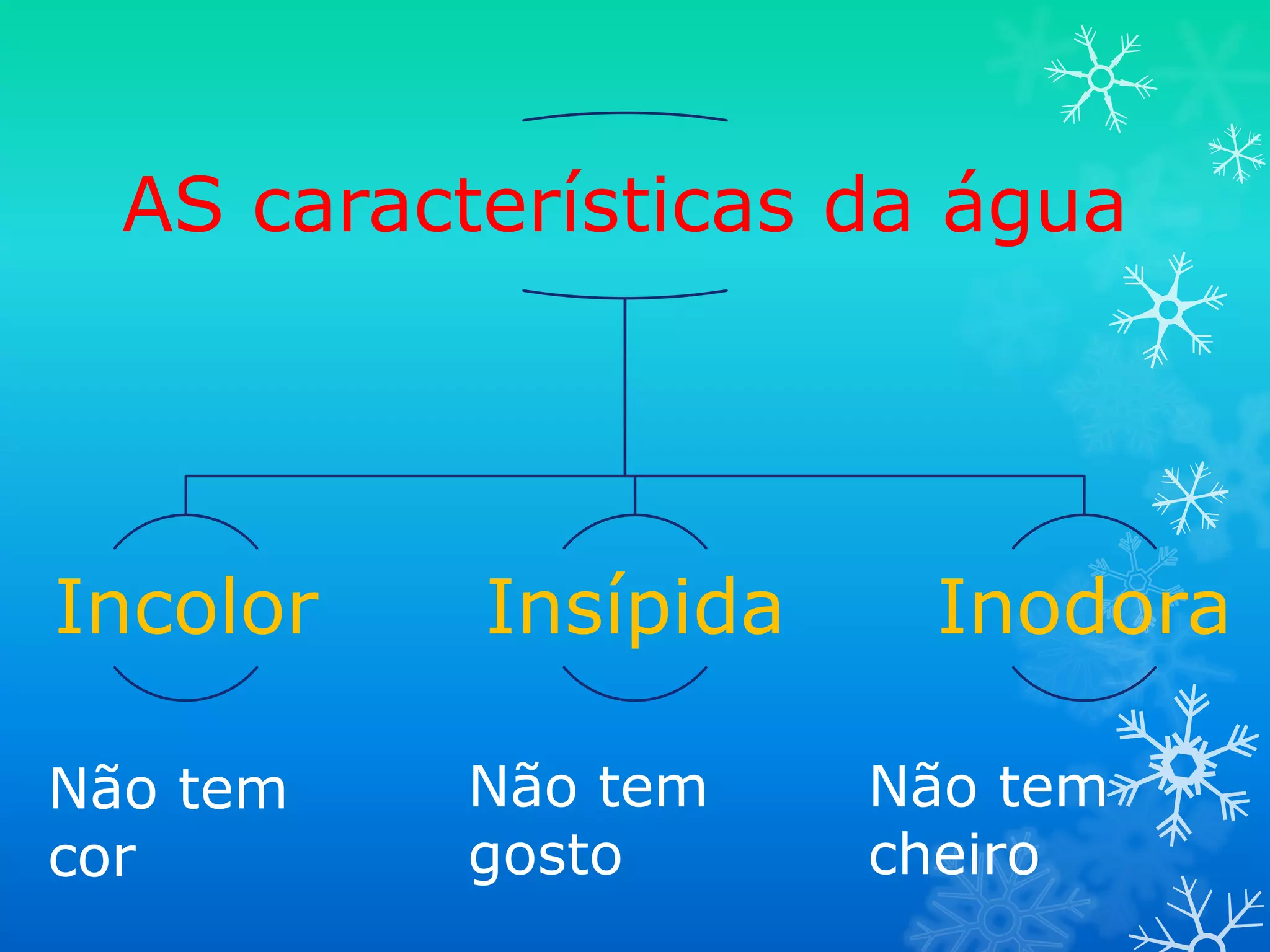 A água slide | PPTX