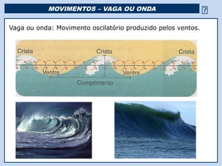 MOVIMENTOS – VAGA OU ONDA                                 
Vaga ou onda: Movimento oscilatório produzido pelos ventos.




                                   Religião Predominante: Islamismo
 