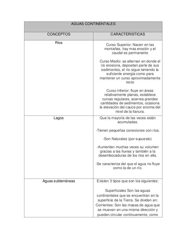 Aguas oceanicas y aguas continentales