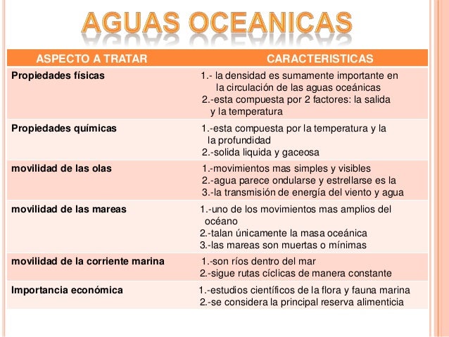 Aguas oceanicas y continentales