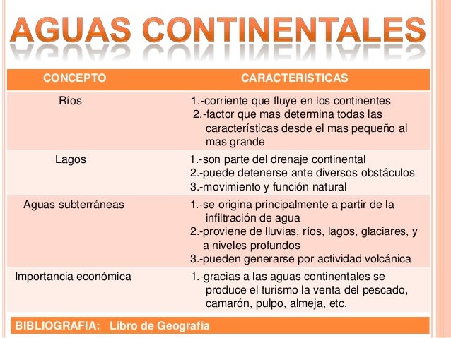 Aguas oceanicas y continentales