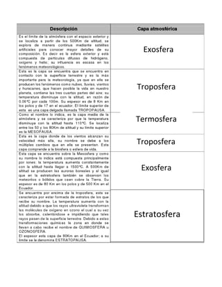 Exosfera



Troposfera


Termosfera

Troposfera


 Exosfera




Estratosfera
 