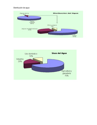 Distribución de agua
 