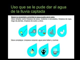Uso que se le pude dar al agua 
de la lluvia captada 
 