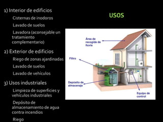 1) Interior de edificios 
Cisternas de inodoros 
Lavado de suelos 
Lavadora (aconsejable un 
tratamiento 
complementario) 
2) Exterior de edificios 
Riego de zonas ajardinadas 
Lavado de suelos 
Lavado de vehículos 
3) Usos industriales 
Limpieza de superficies y 
vehículos industriales 
Depósito de 
almacenamiento de agua 
contra incendios 
Riego 
USOS 
 