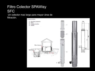 Filtro Colector SPAWisy 
SFC 
Un colector mas largo para mayor área de 
filtración. 
 