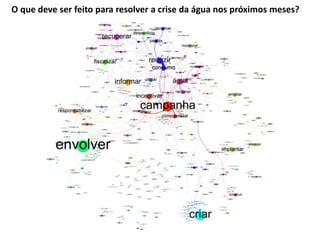 O que deve ser feito para resolver a crise da água nos próximos meses? 
 
