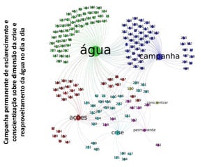 Campanha permanente de esclarecimento e 
conscientização sobre dimensão da crise e 
reaproveitamento da água no dia a dia 
 