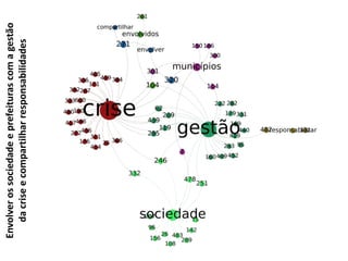Envolver os sociedade e prefeituras com a gestão 
da crise e compartilhar responsabilidades 
 