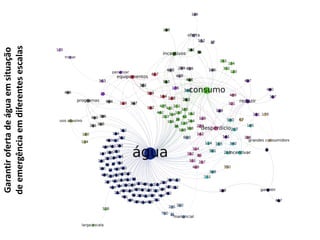 Garantir oferta de água em situação 
de emergência em diferentes escalas 
 